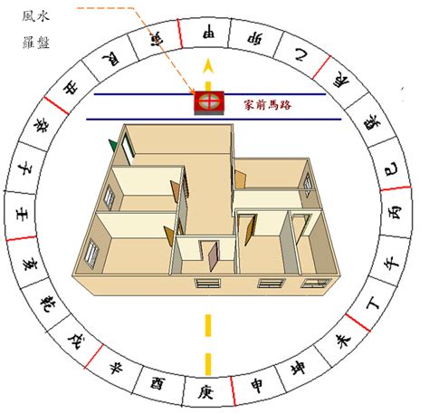 53年次屬龍房屋座向|【53年次屬龍房屋座向】53年次屬龍房屋座向，風水指南助你趨。